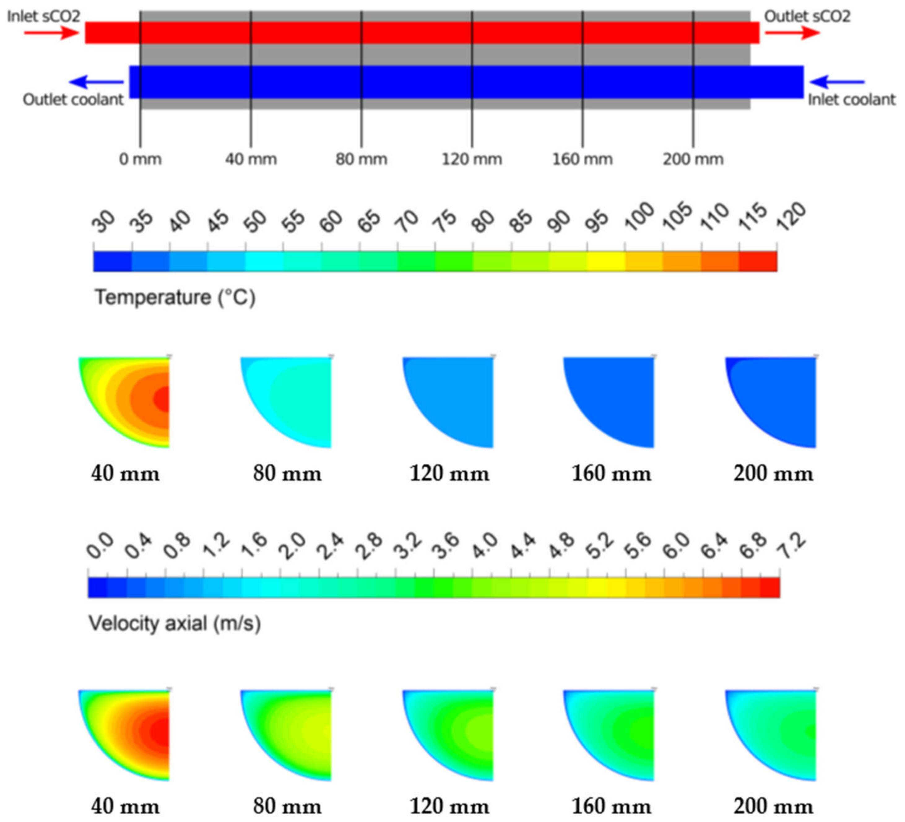 Energies 14 08278 g007