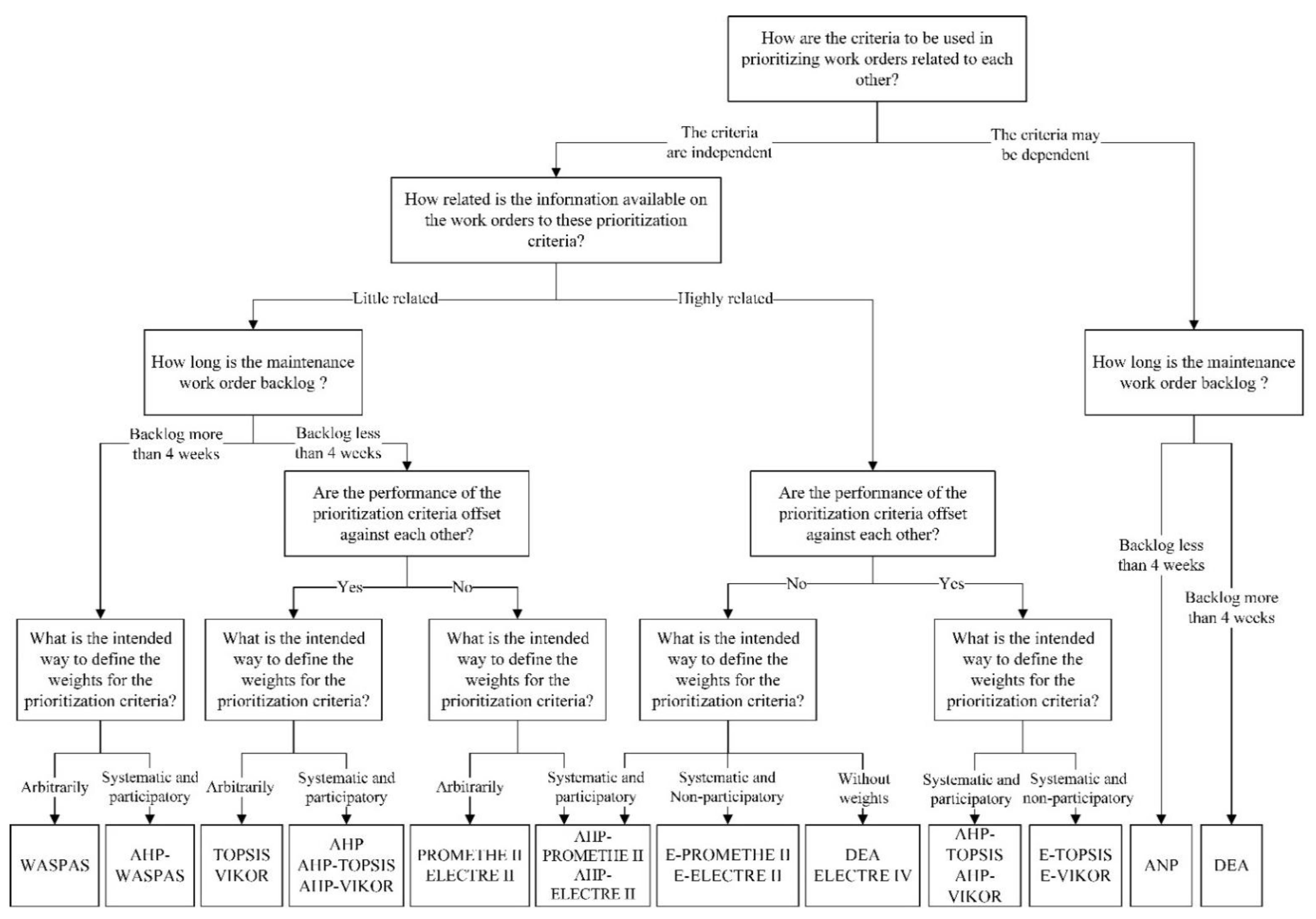 Energies 14 08281 g002