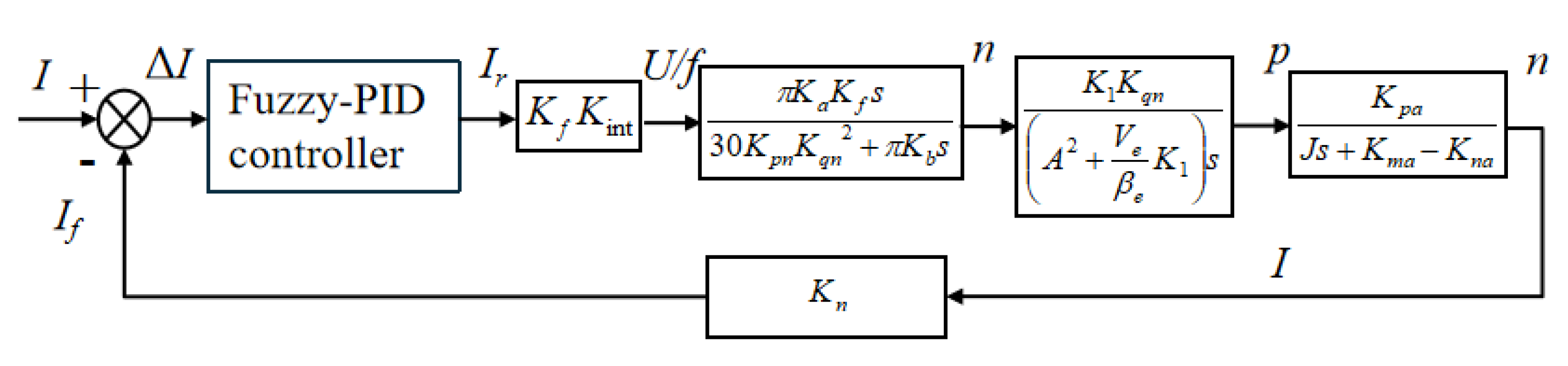 Energies 14 08282 g005