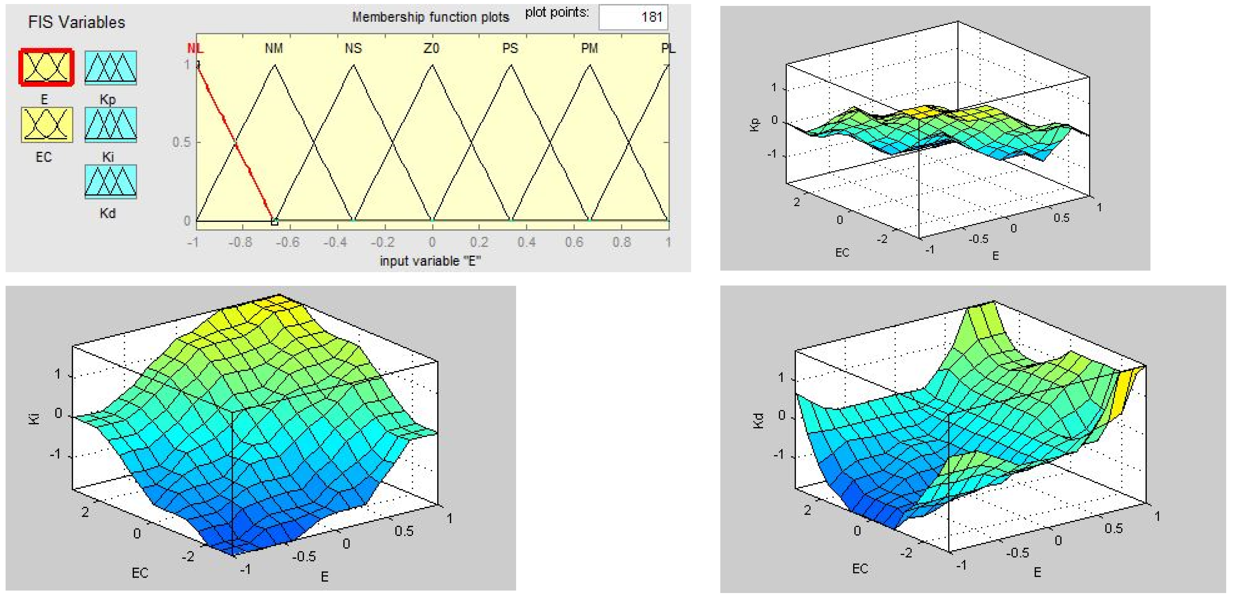 Energies 14 08282 g007