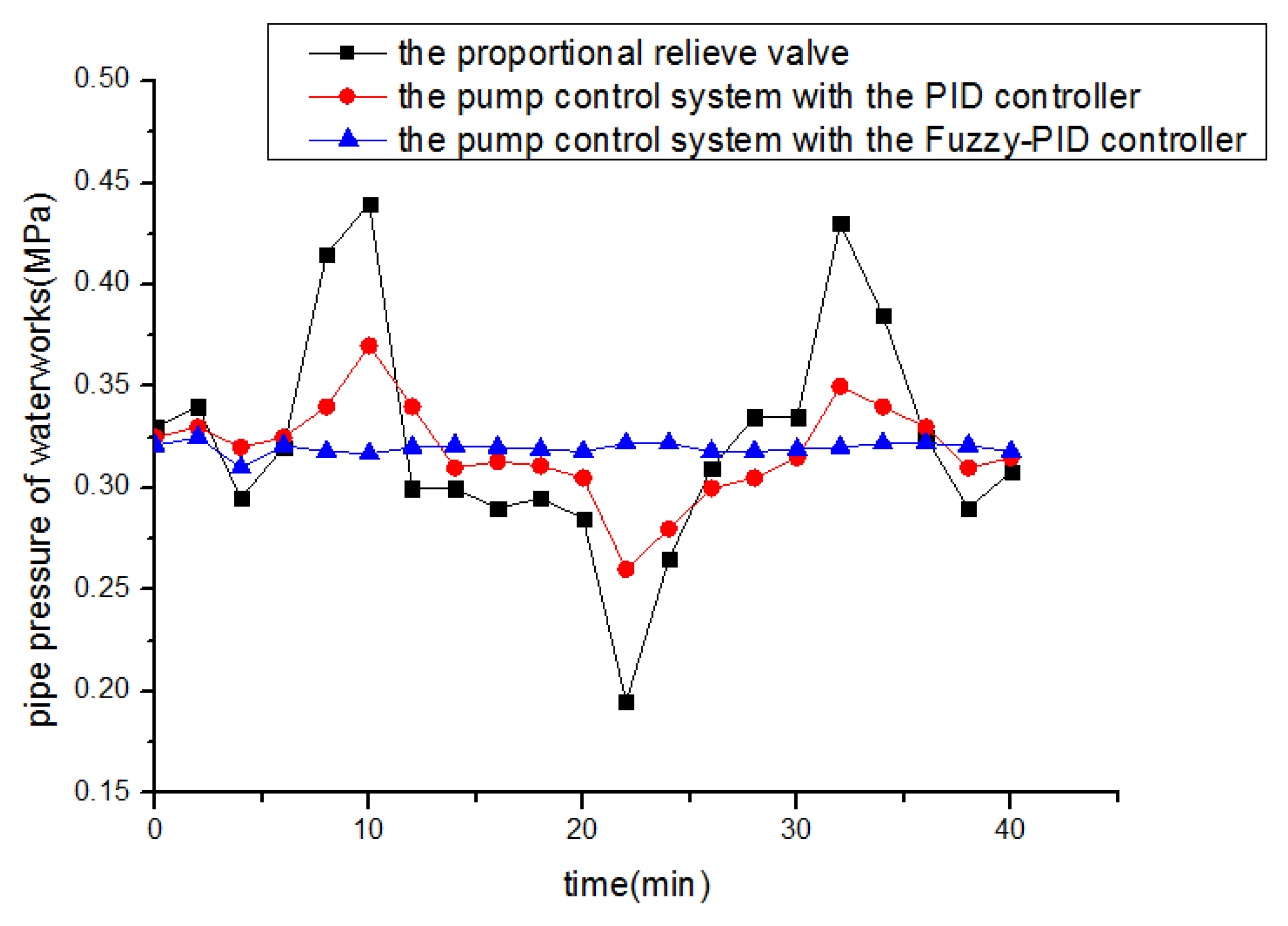 Energies 14 08282 g014