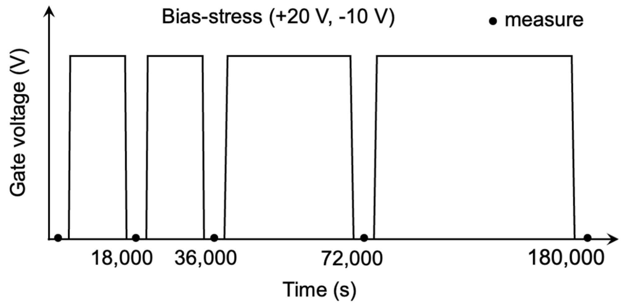Energies 14 08283 g004 550