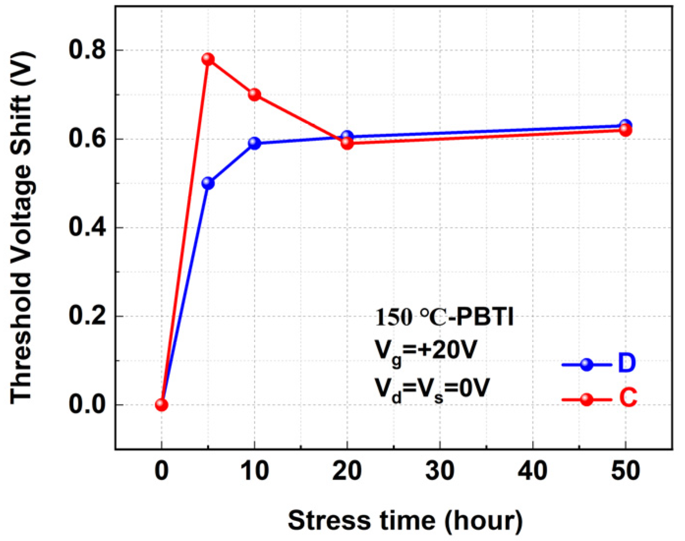 Energies 14 08283 g007 550