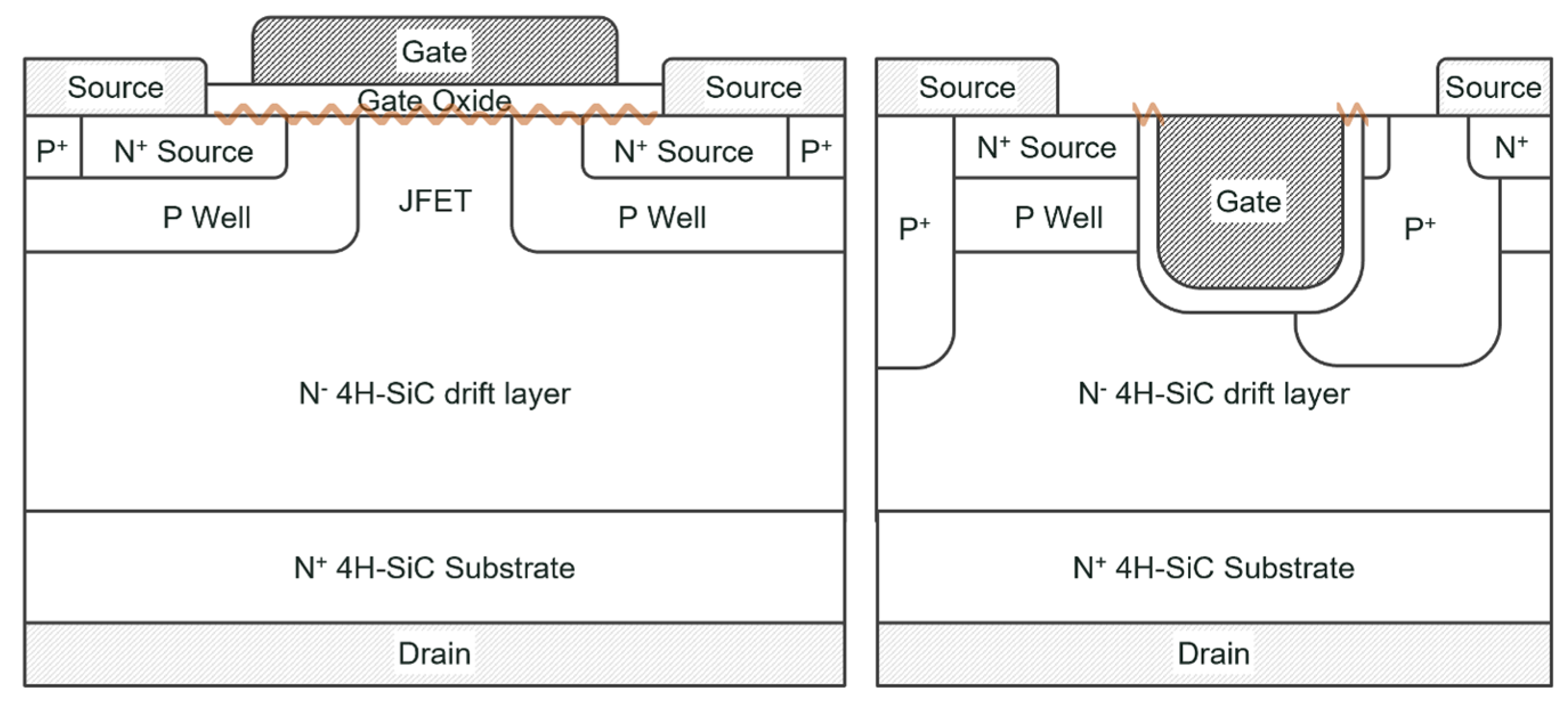Energies Free FullText The Road to a Robust and Affordable SiC