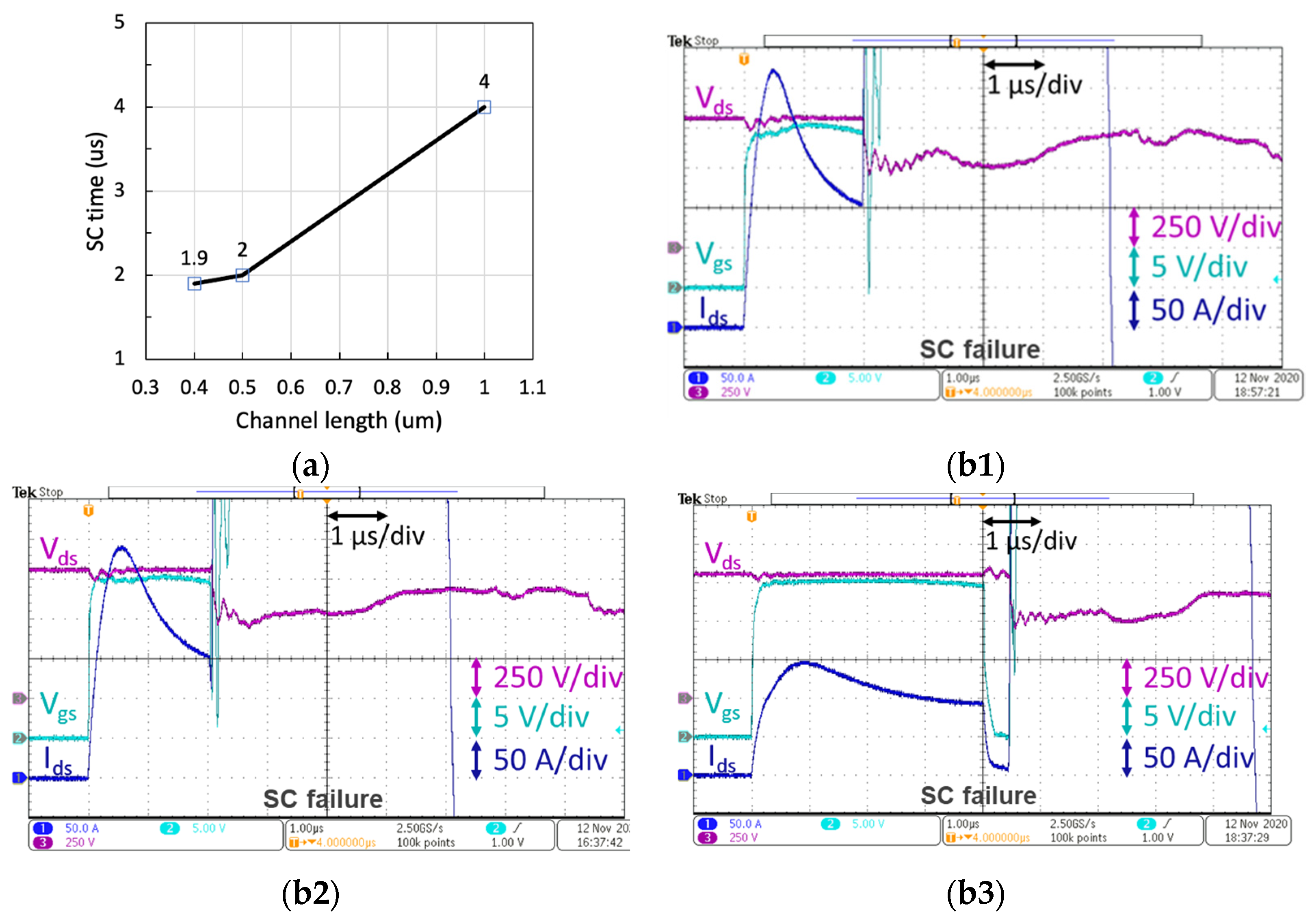 Energies 14 08283 g020 550