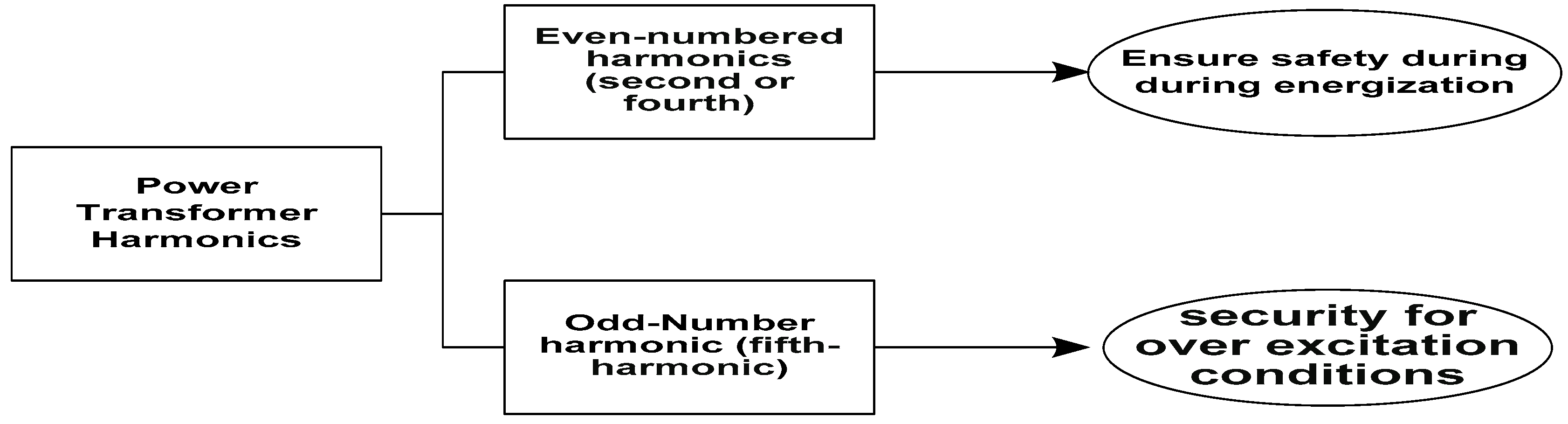 Energies 14 08284 g002 550