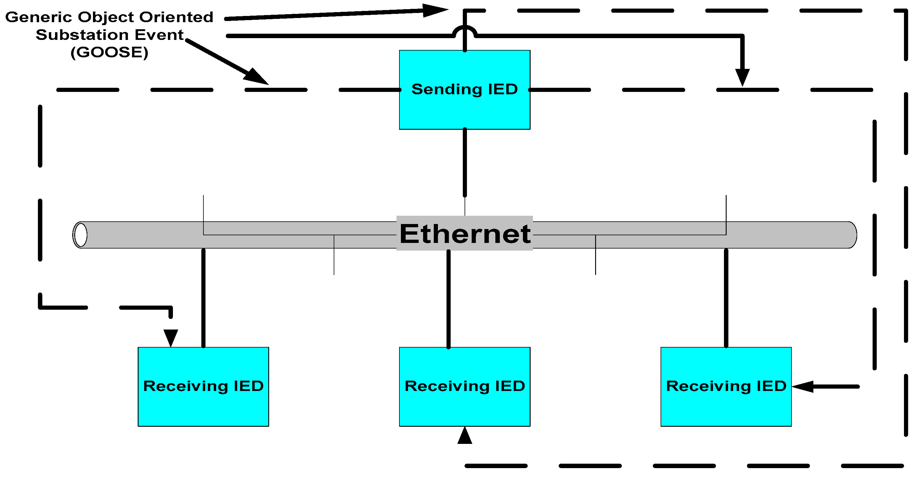 Energies 14 08284 g003 550