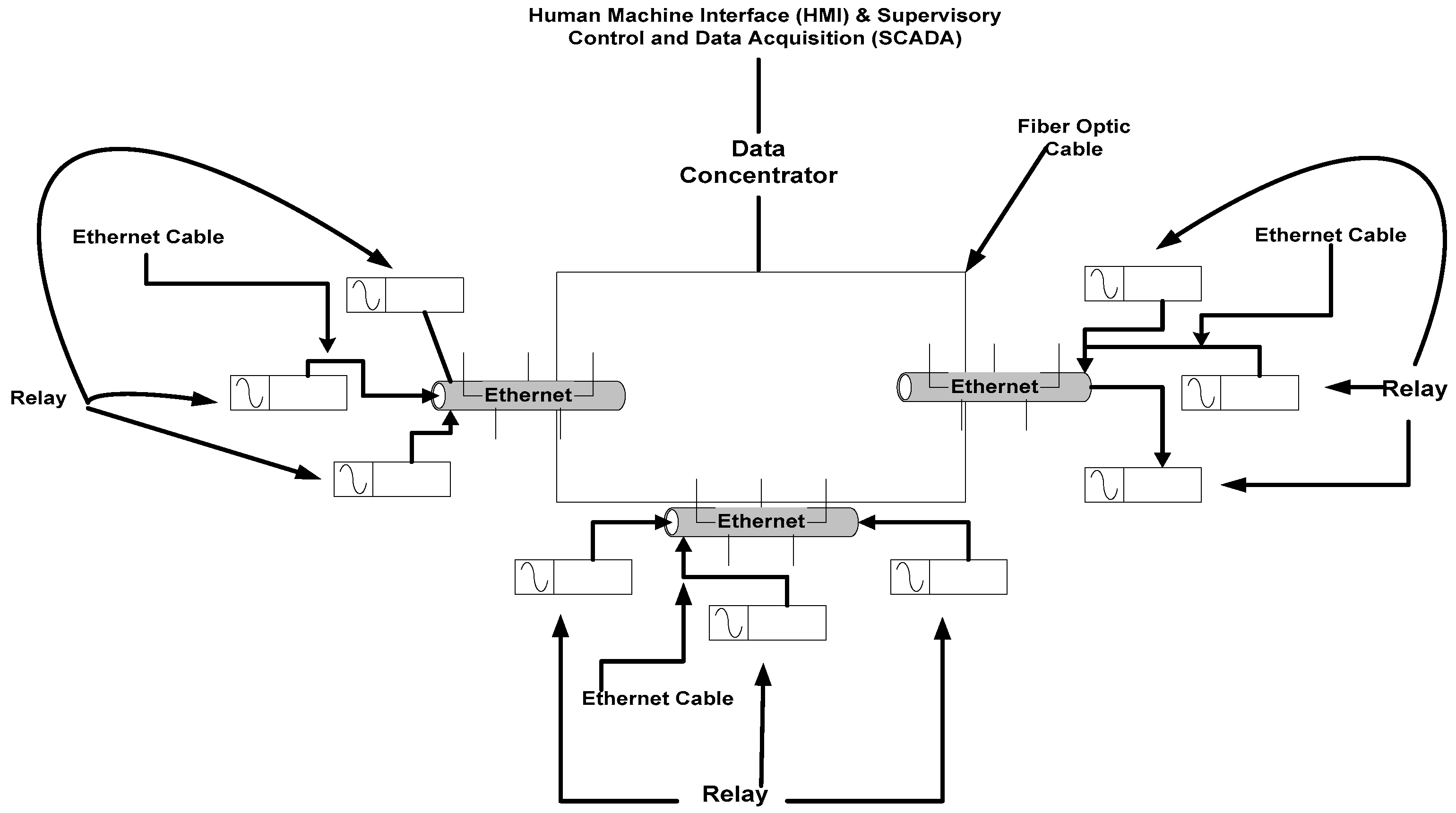 Energies 14 08284 g004 550