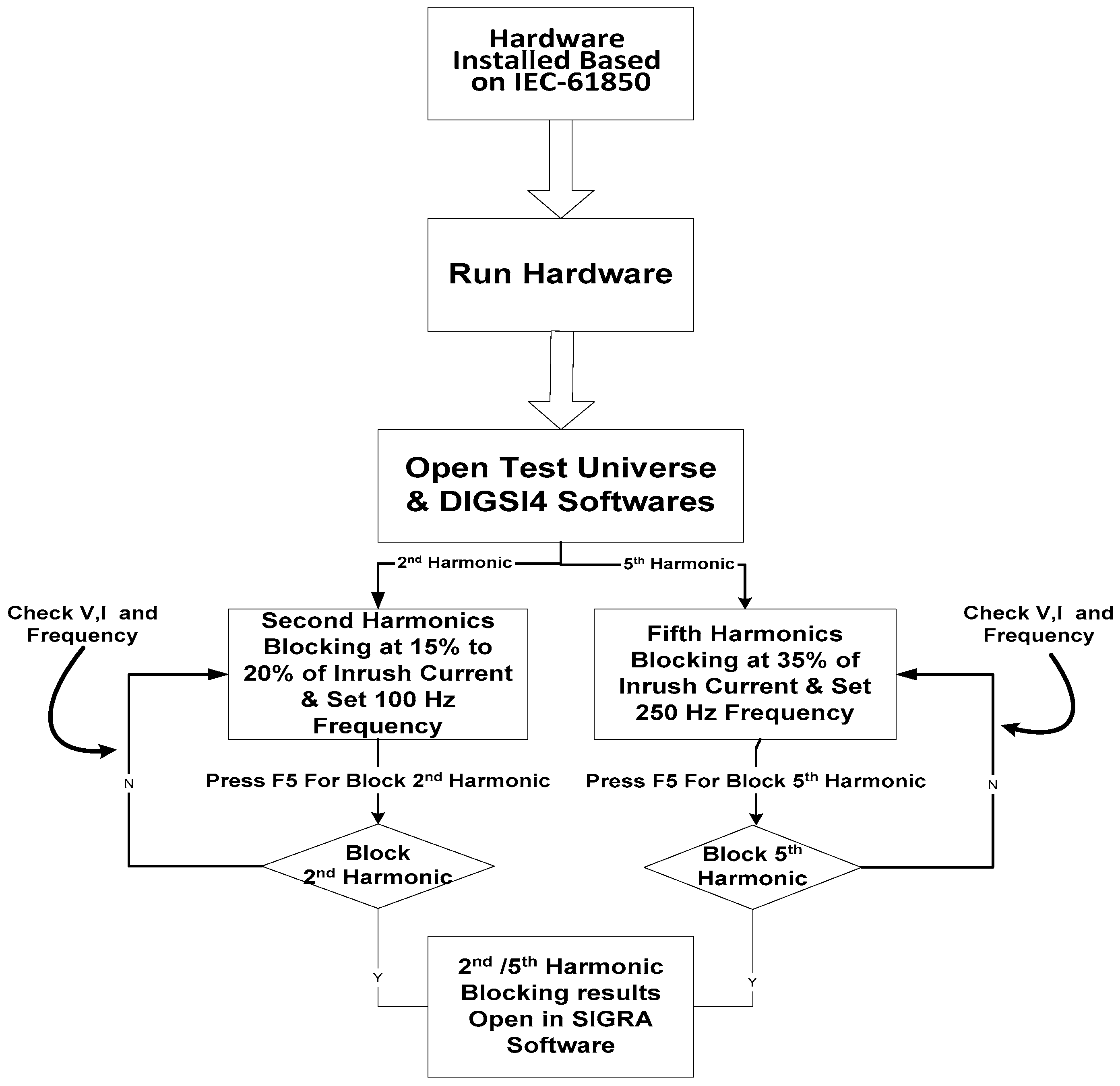 Energies 14 08284 g006 550