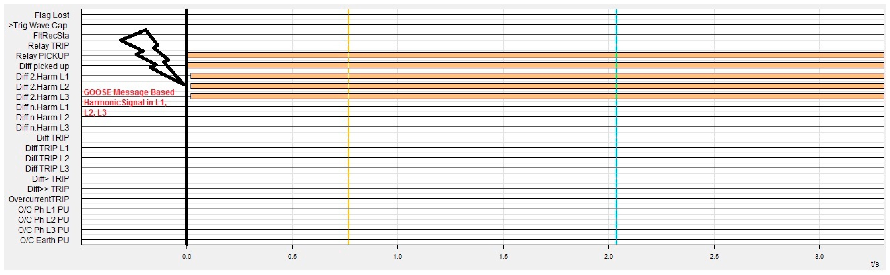 Energies 14 08284 g007 550