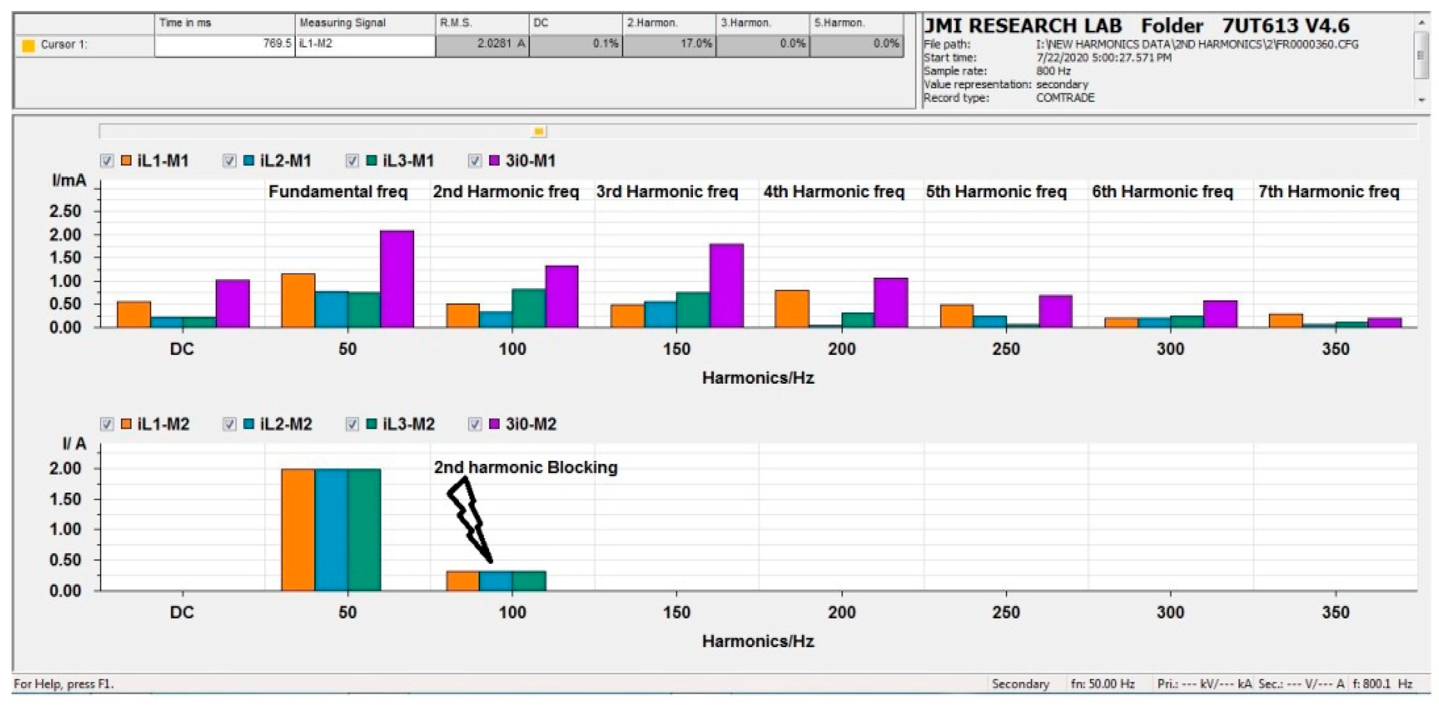 Energies 14 08284 g012 550