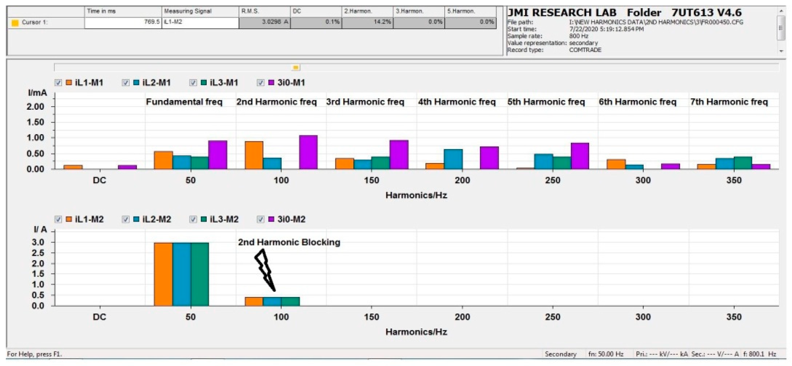 Energies 14 08284 g015 550
