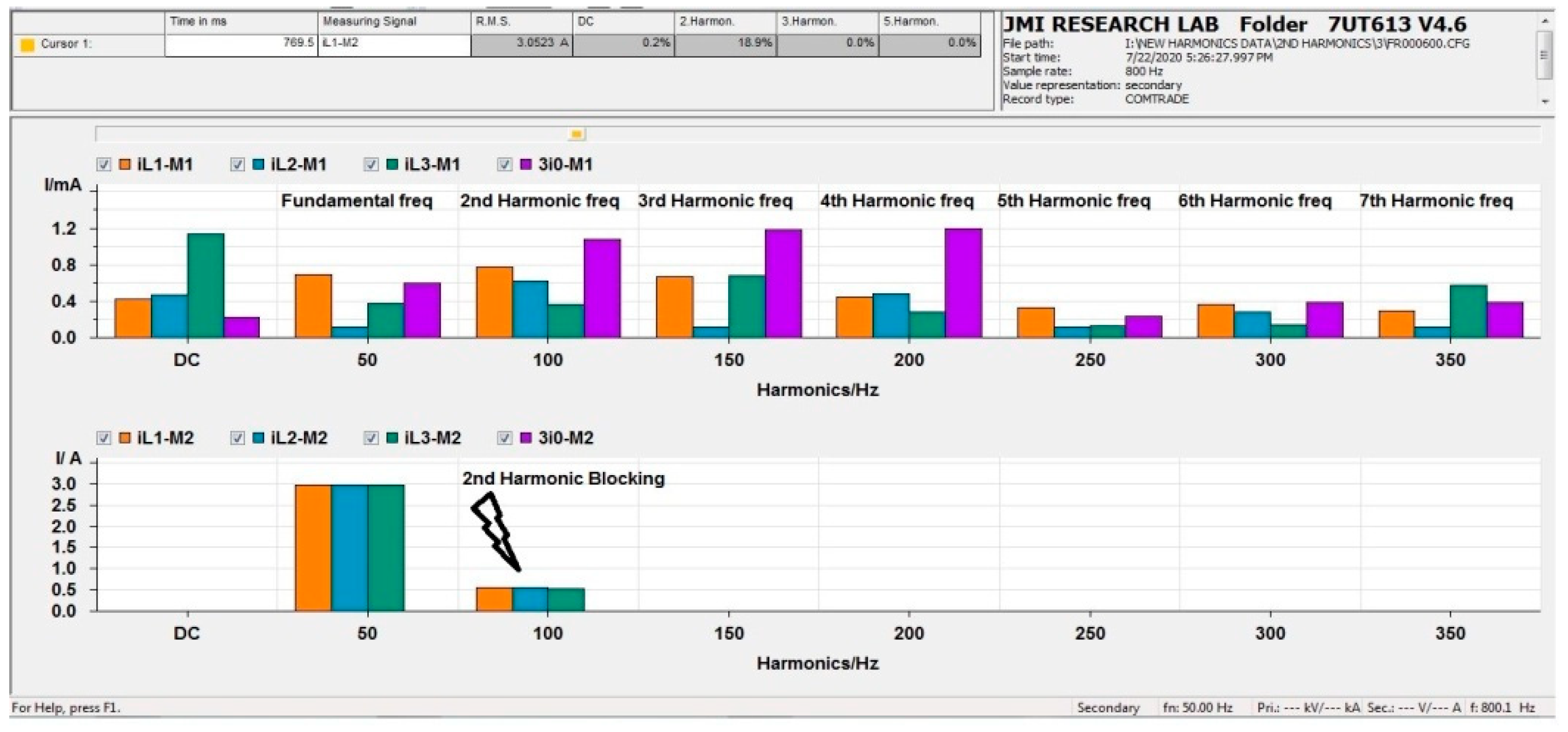 Energies 14 08284 g016 550