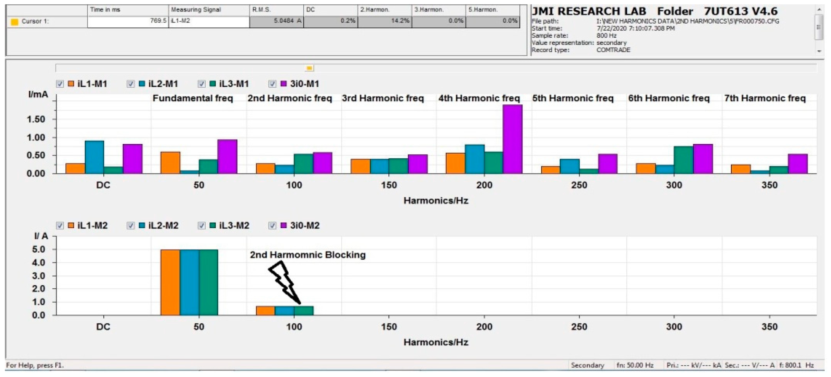 Energies 14 08284 g020 550