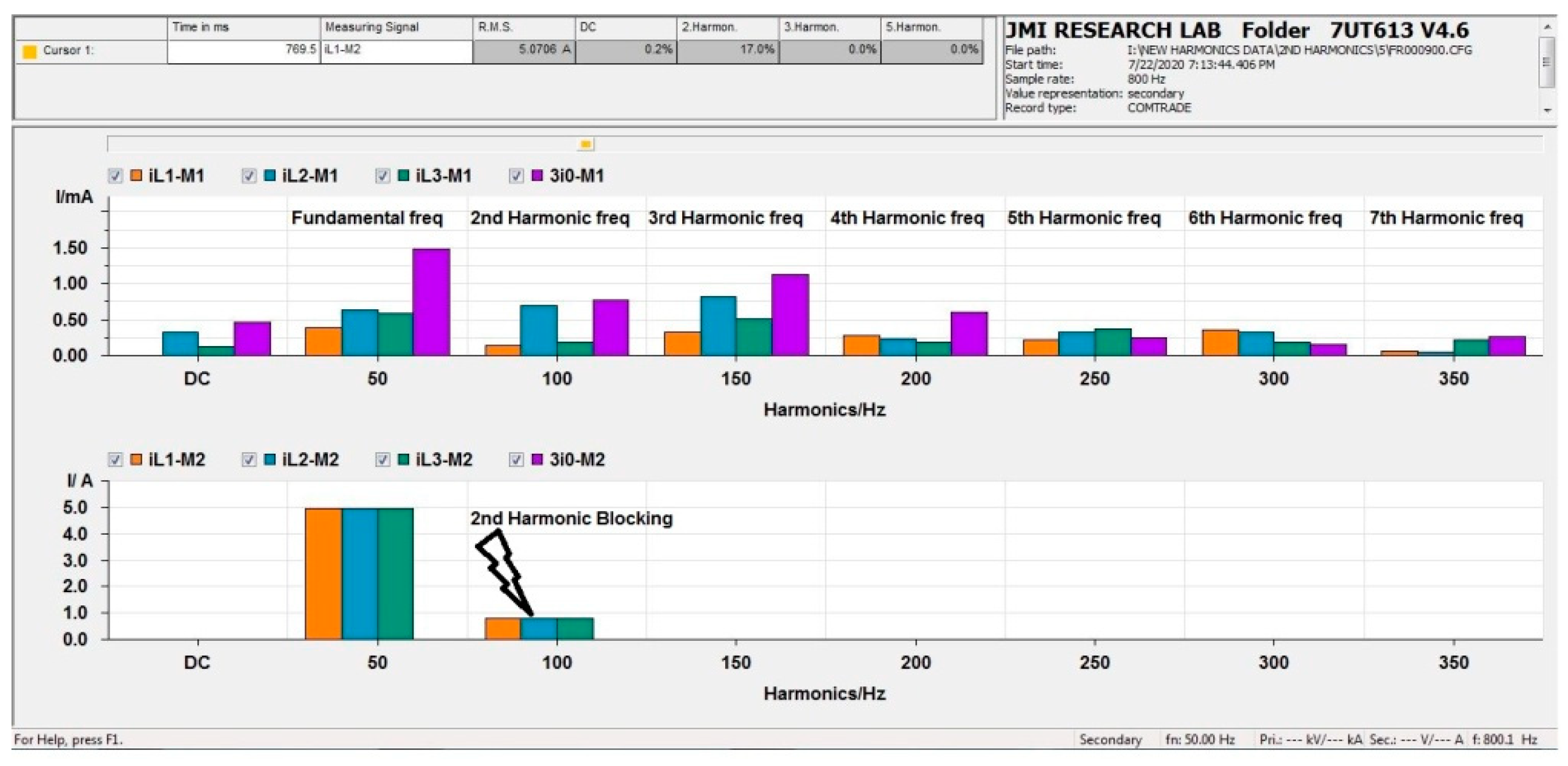 Energies 14 08284 g021 550