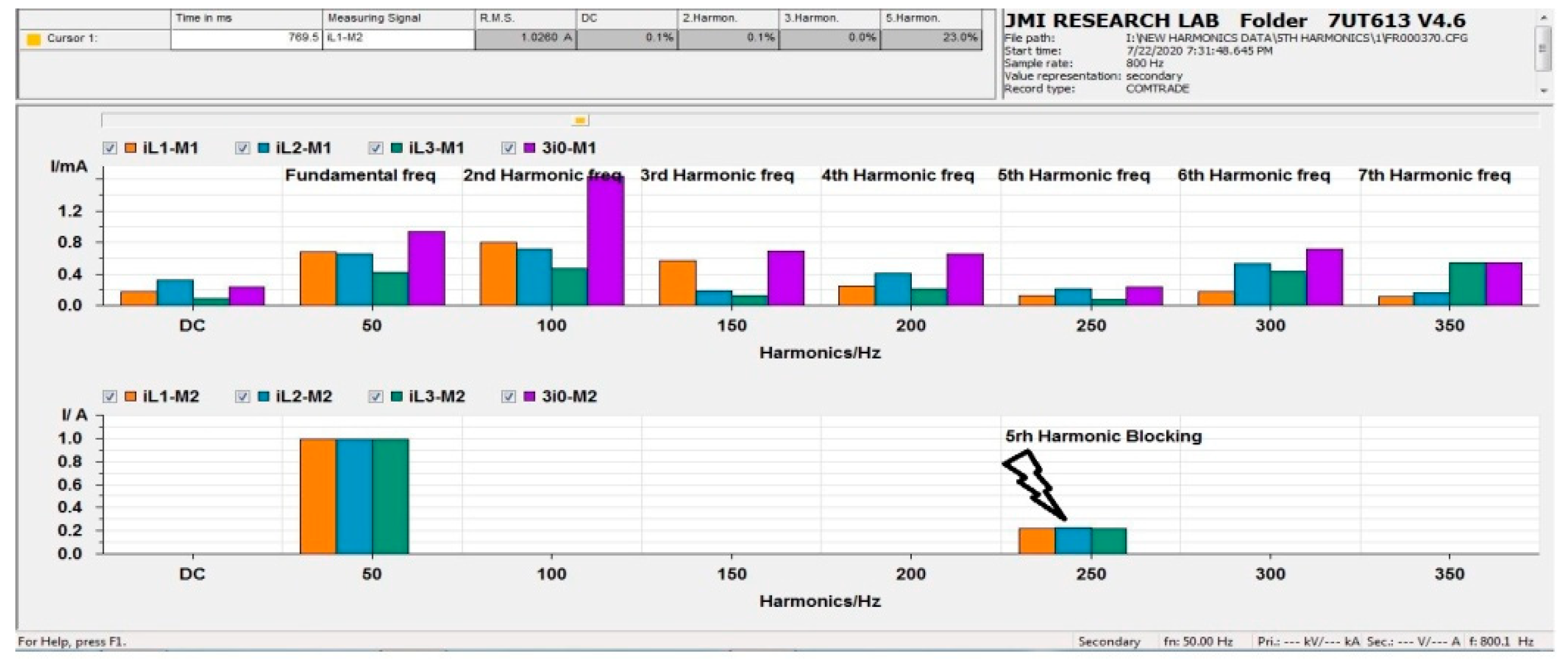 Energies 14 08284 g025 550