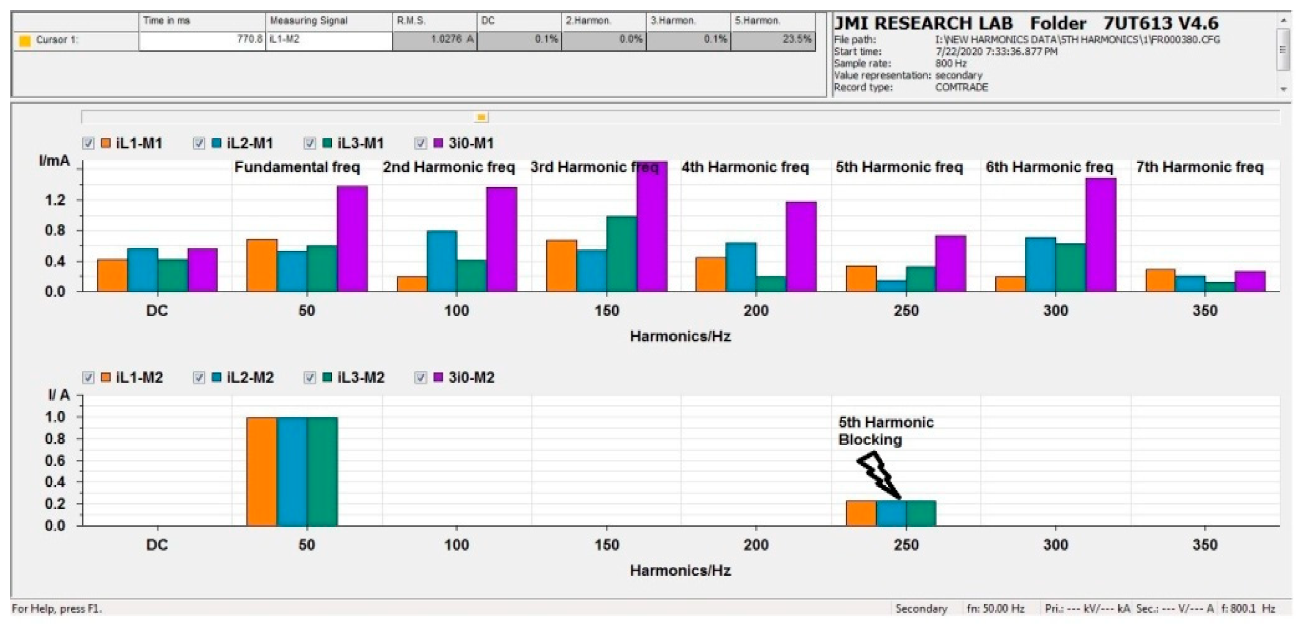 Energies 14 08284 g026 550