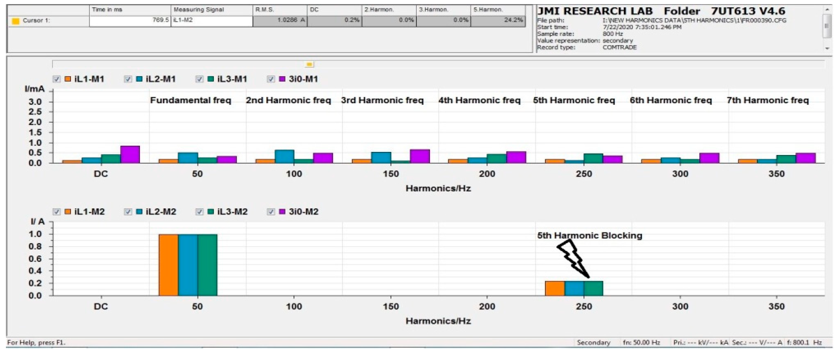 Energies 14 08284 g027 550