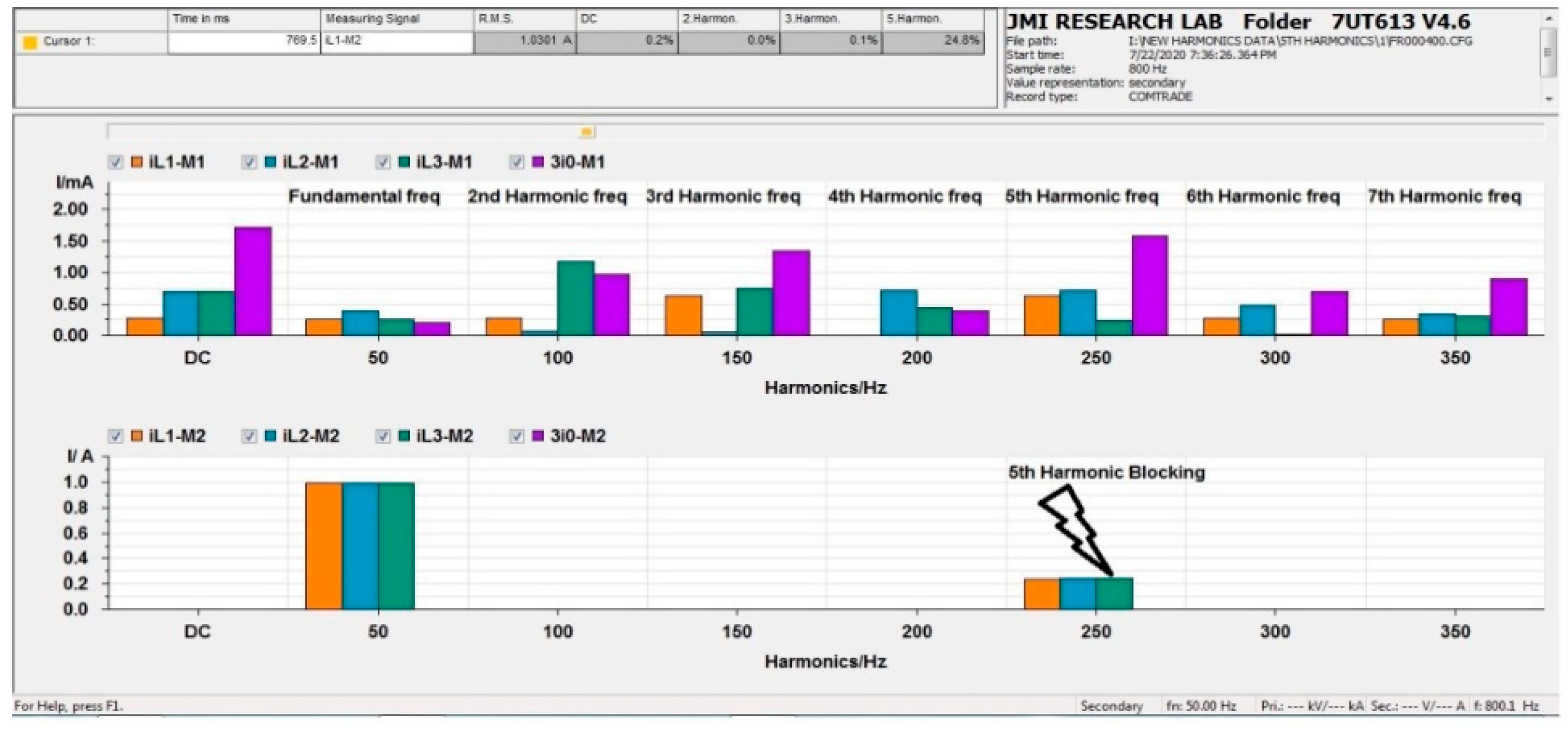 Energies 14 08284 g028 550