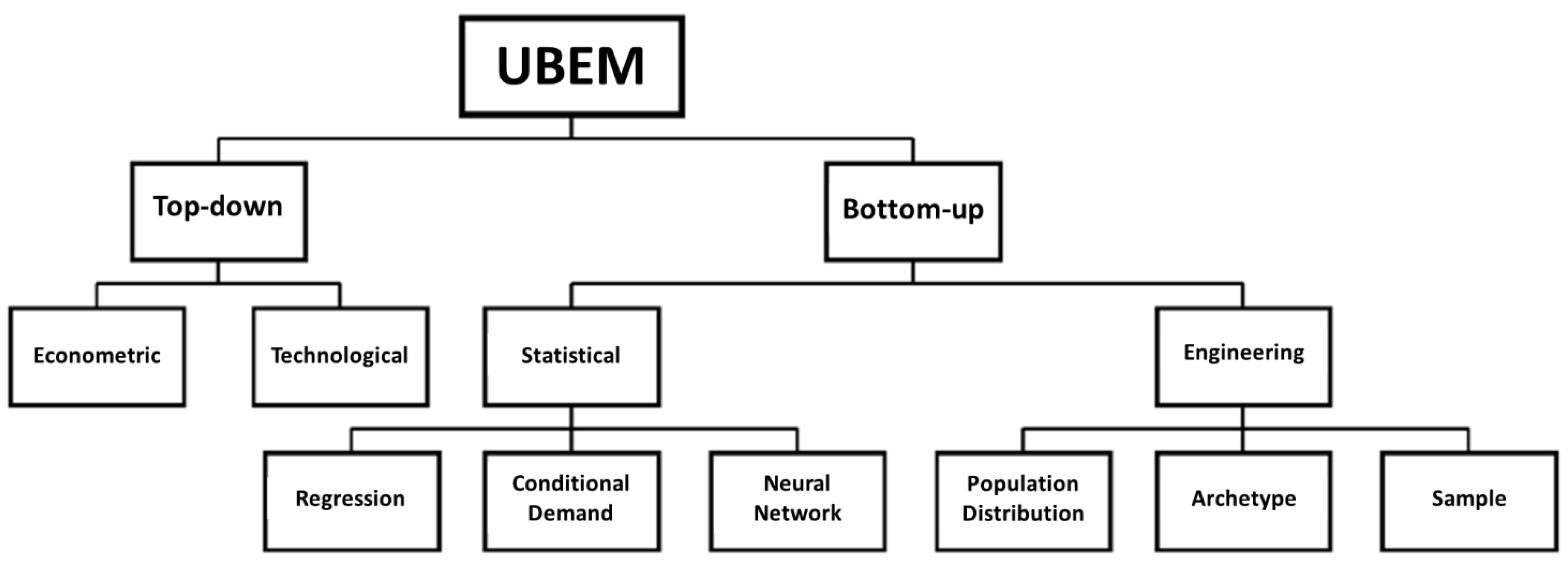 Energies 14 08285 g001 550