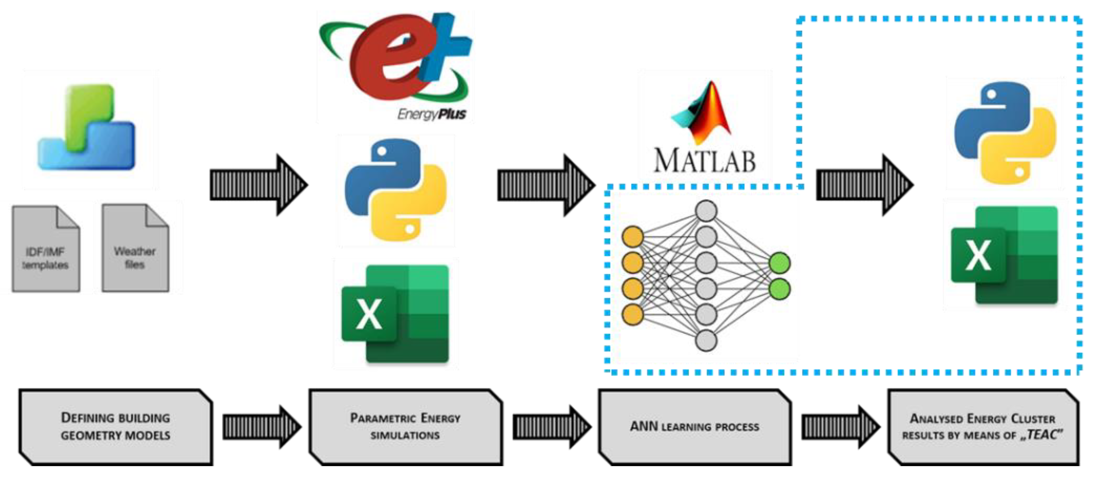Energies 14 08285 g002 550