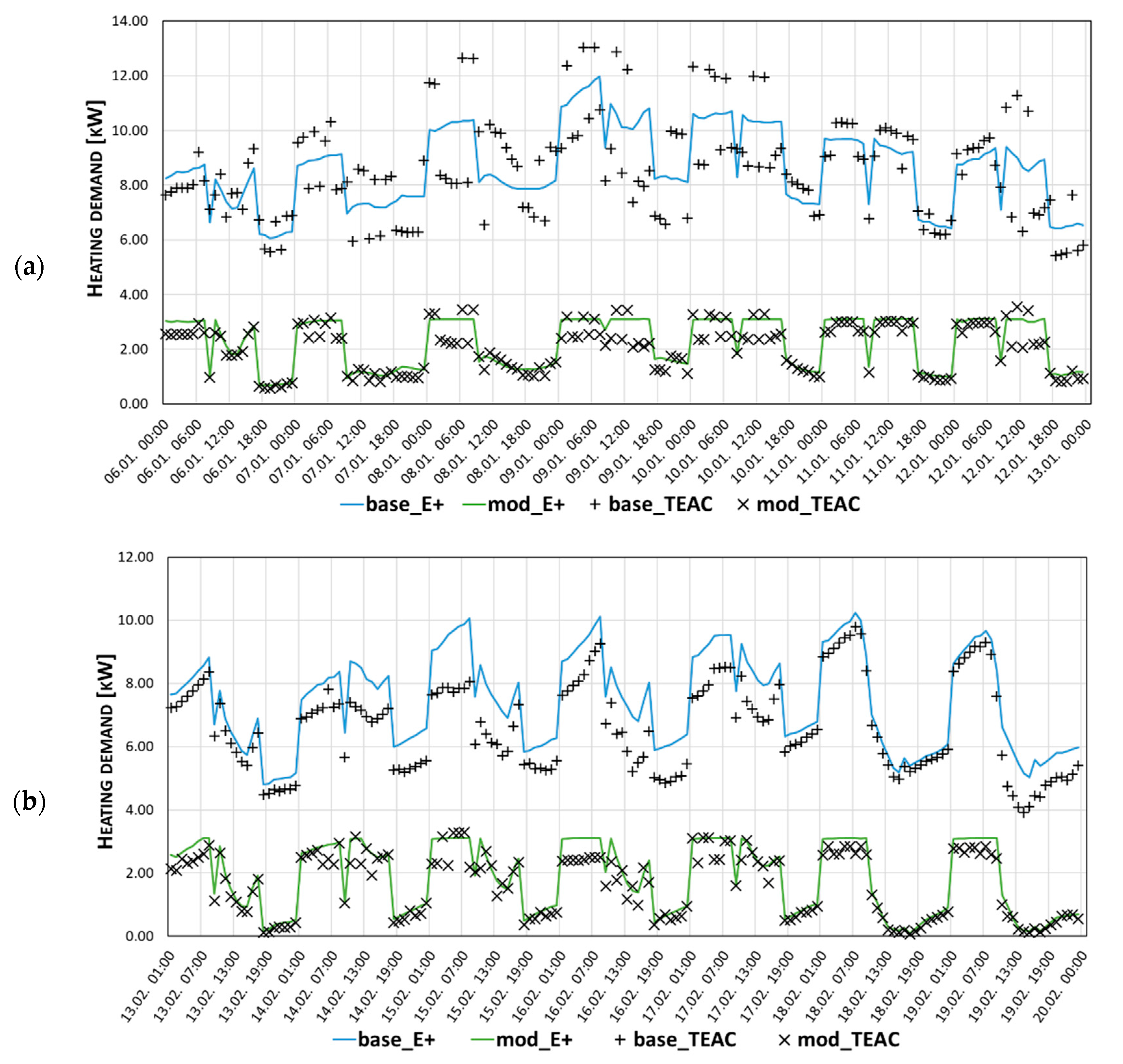 Energies 14 08285 g005 550