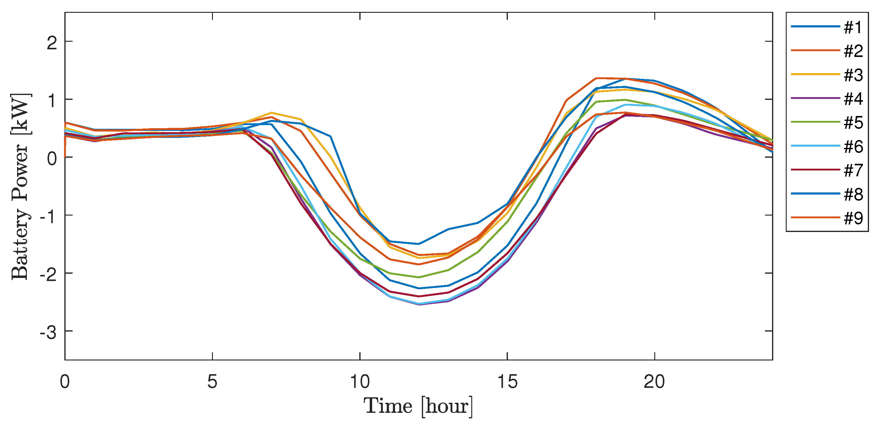 Energies 14 08287 g011