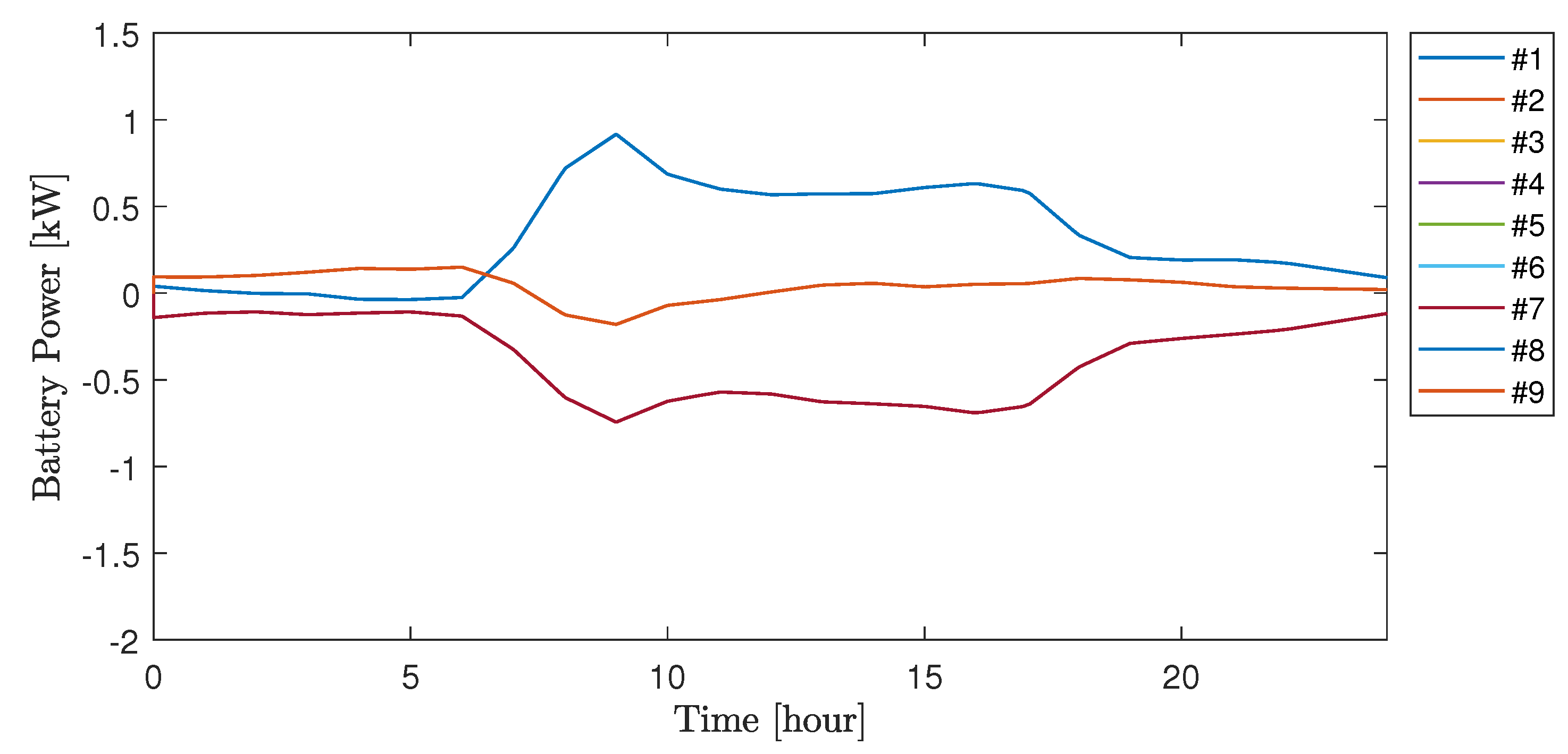 Energies 14 08287 g014