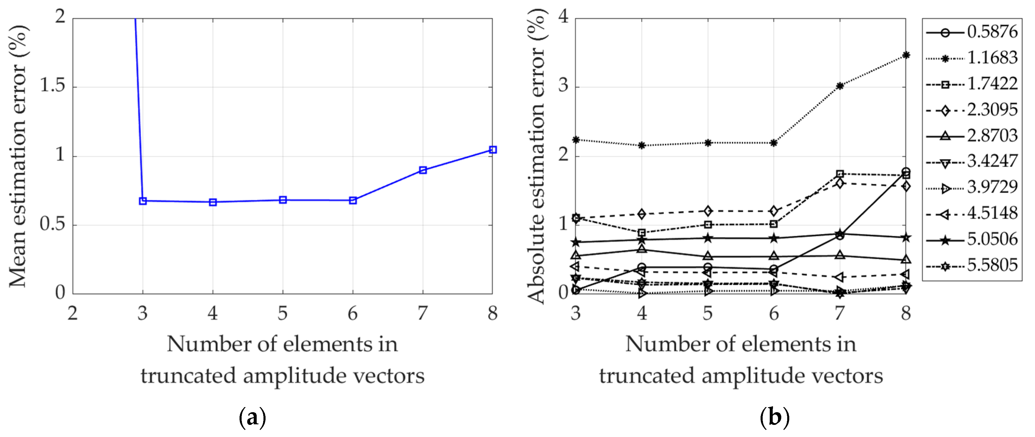 Energies 14 08288 g005