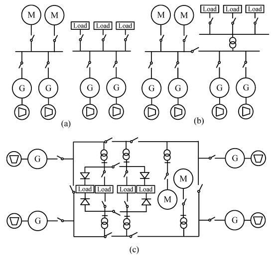 Energies | Free Full-Text | Review of MVDC Applications 