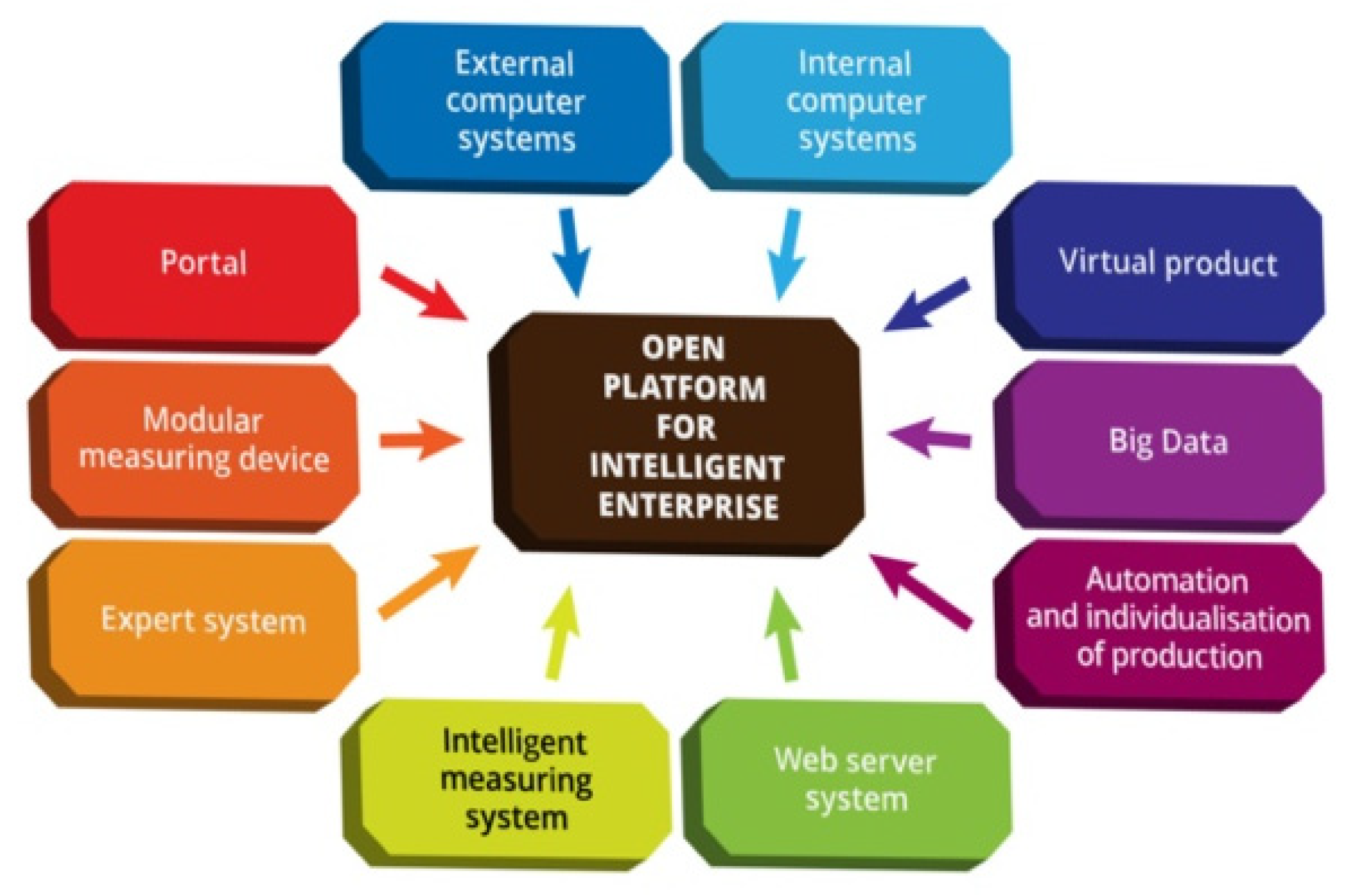 Energies 14 08295 g001