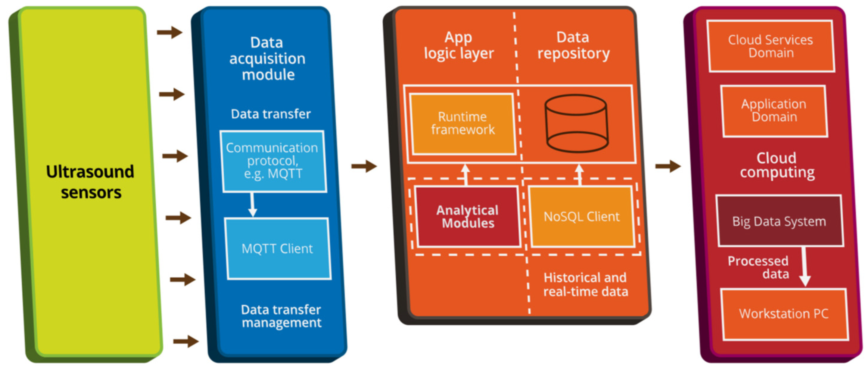 Energies 14 08295 g003