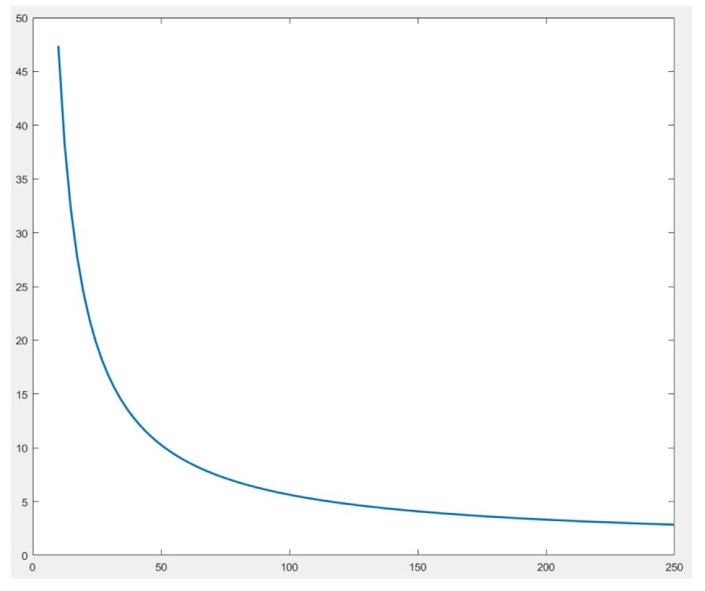Energies 14 08295 g015