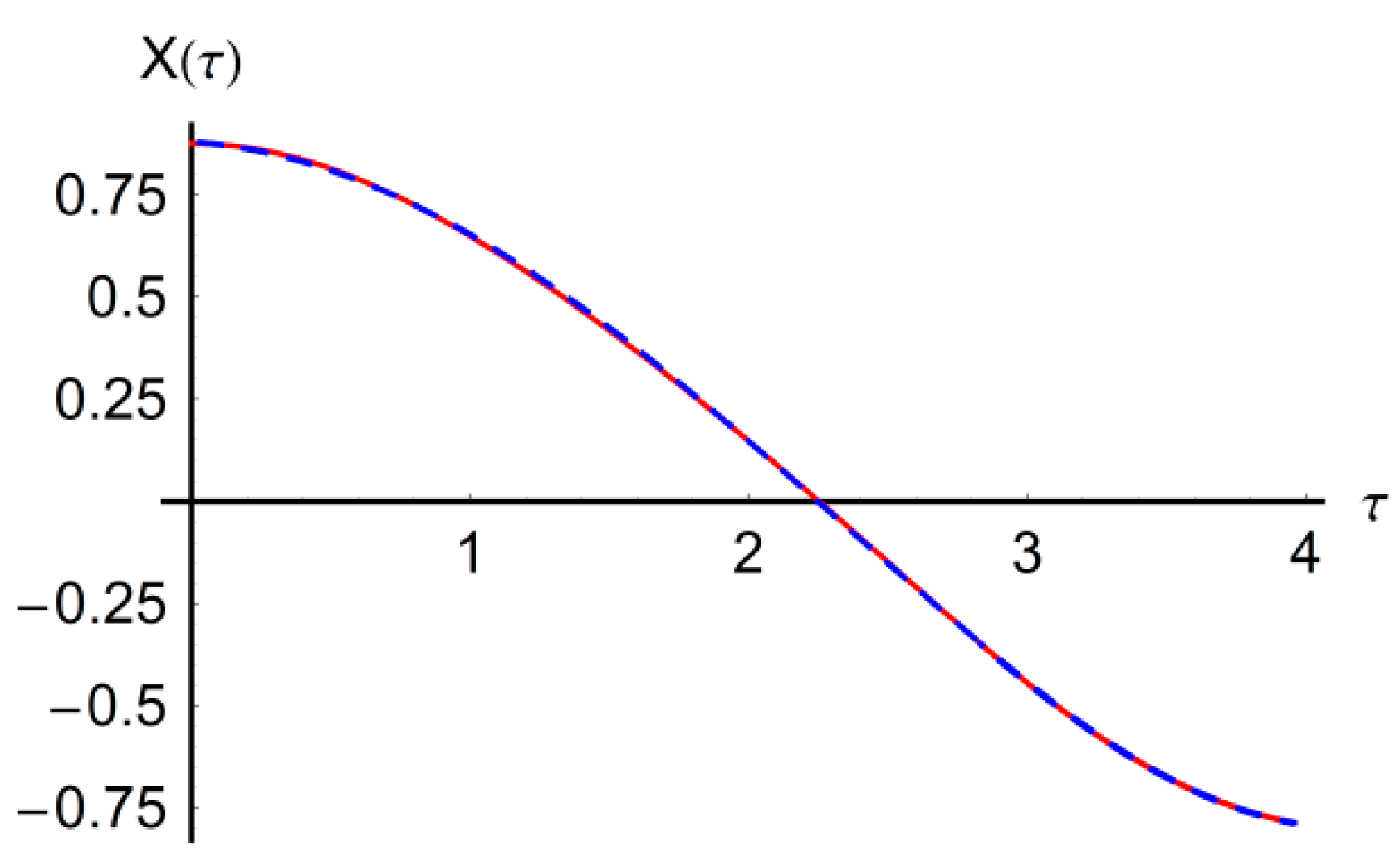 Energies 14 08298 g003