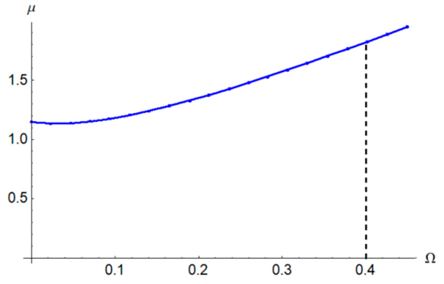 Energies 14 08298 g005