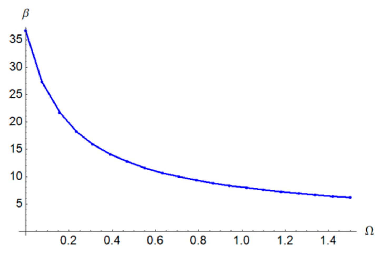 Energies 14 08298 g009