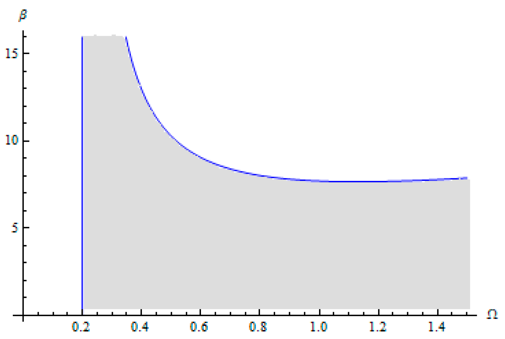 Energies 14 08298 g012