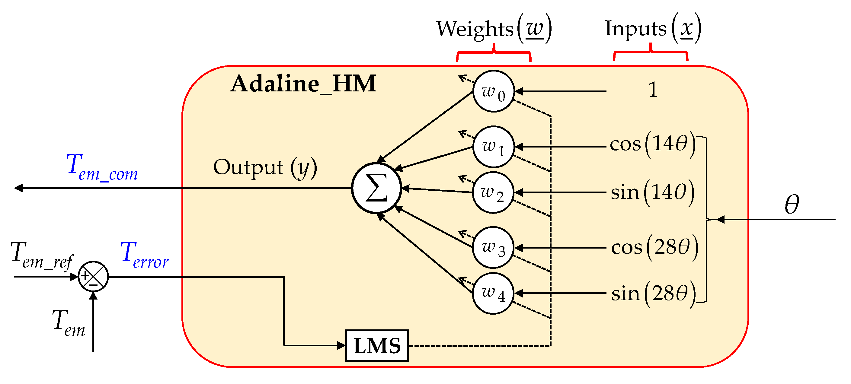 Energies 14 08302 g003