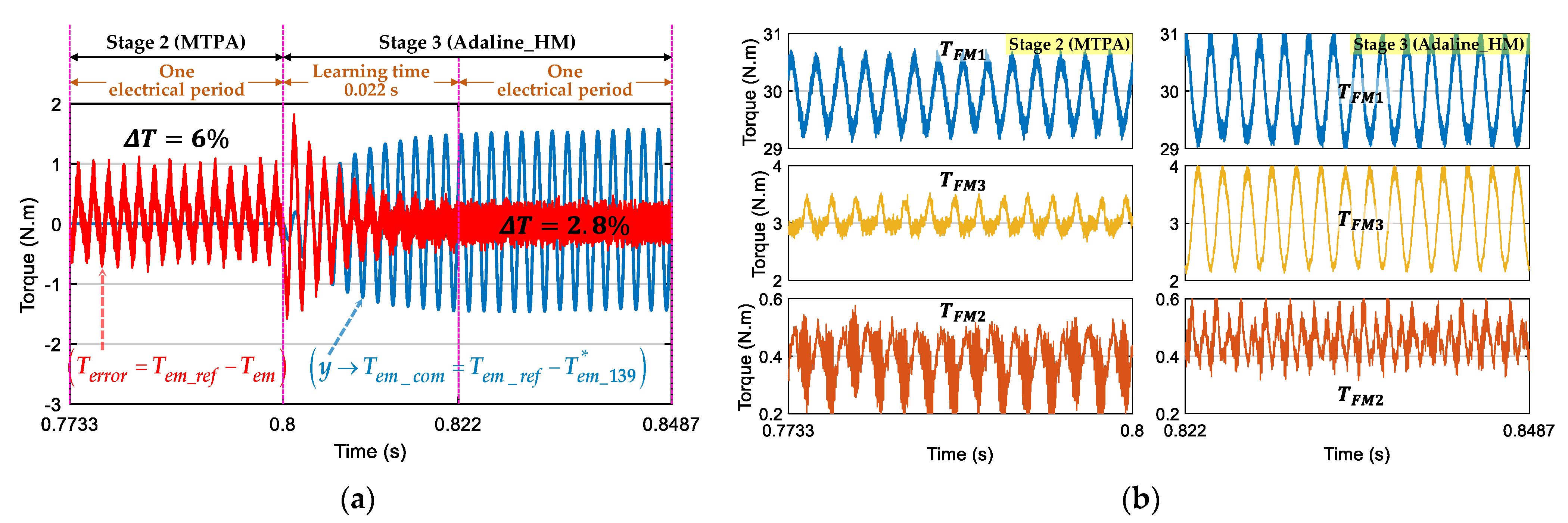 Energies 14 08302 g007