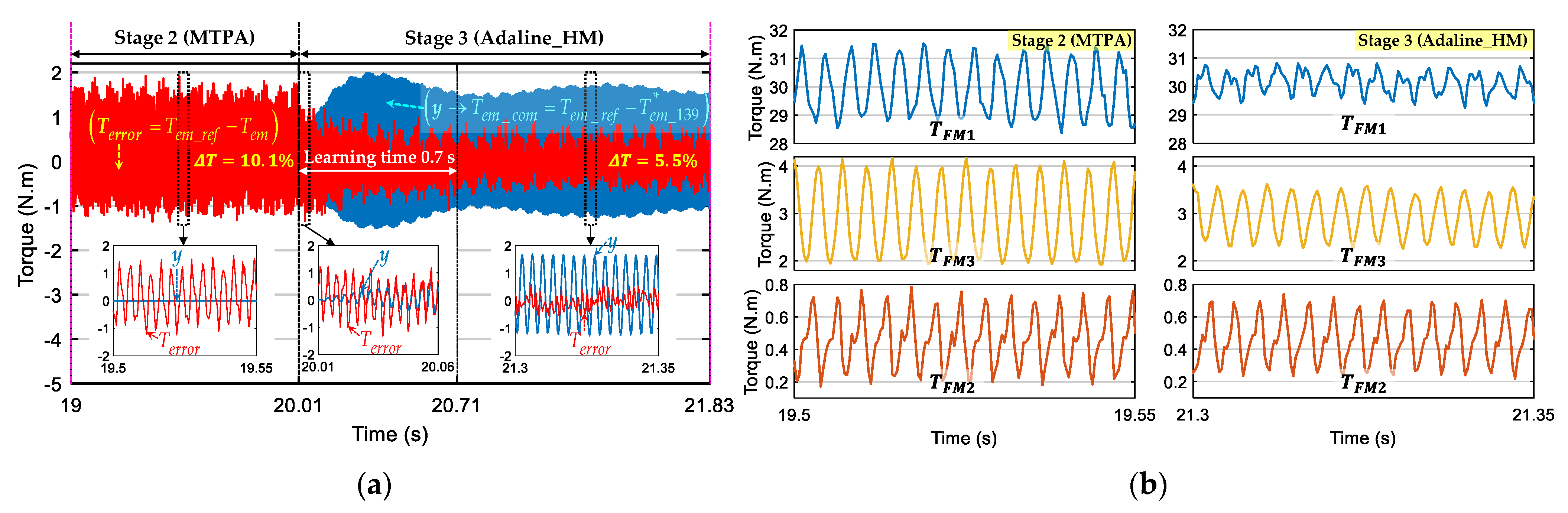 Energies 14 08302 g011