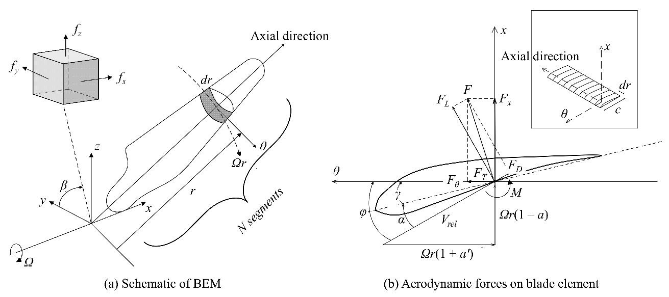 Energies 14 08303 g001 550