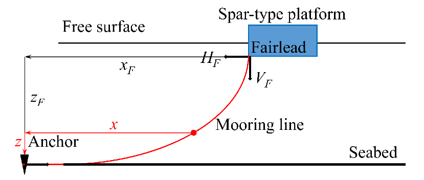 Energies 14 08303 g002 550