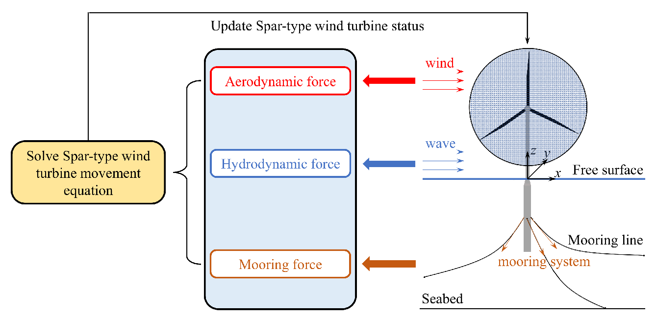 Energies 14 08303 g003 550