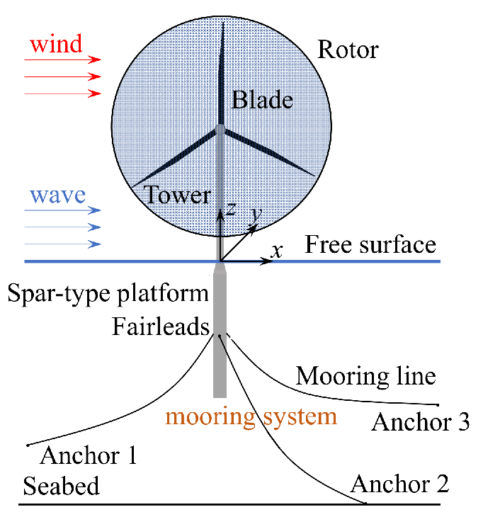 Energies 14 08303 g004 550