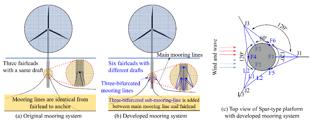 Energies 14 08303 g005 550
