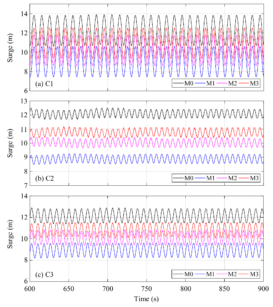 Energies 14 08303 g006 550