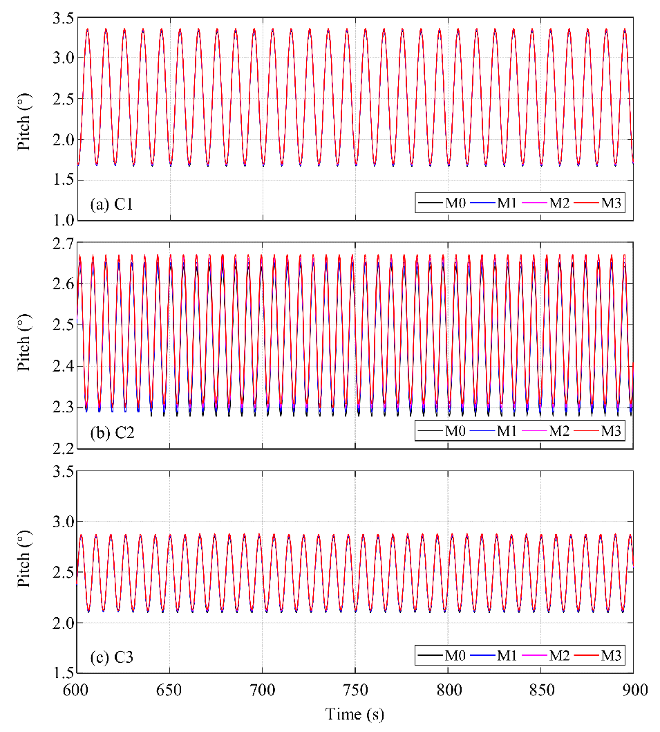 Energies 14 08303 g008 550