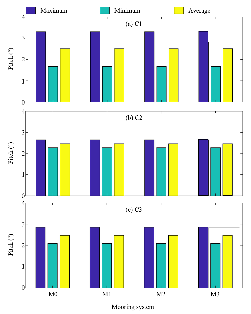 Energies 14 08303 g009 550