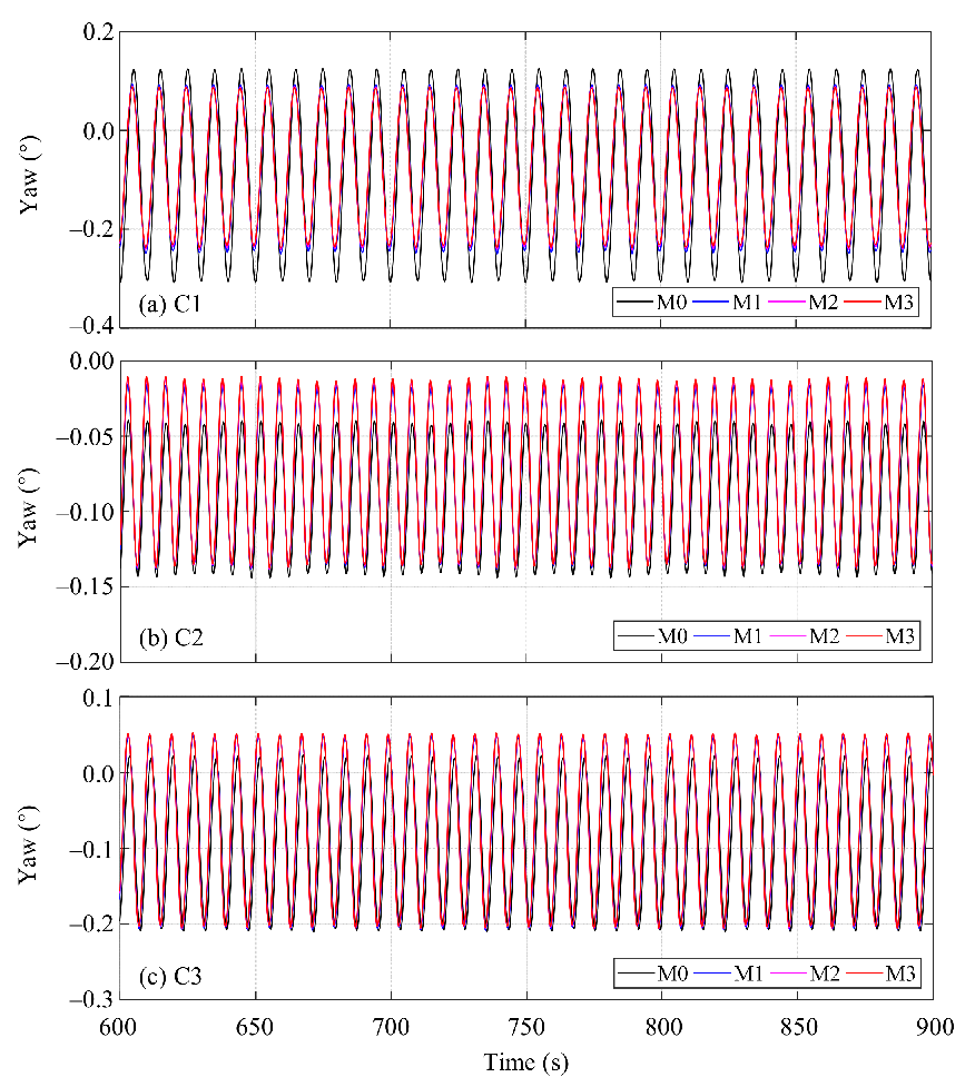 Energies 14 08303 g010 550