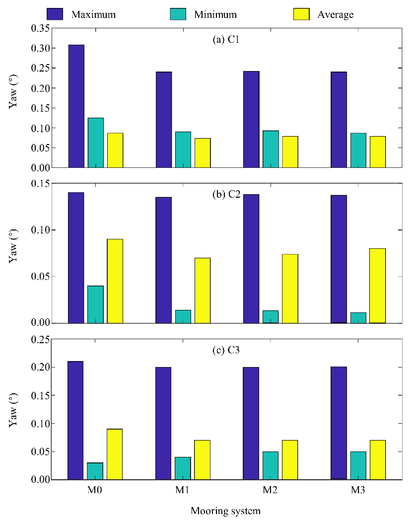Energies 14 08303 g011 550